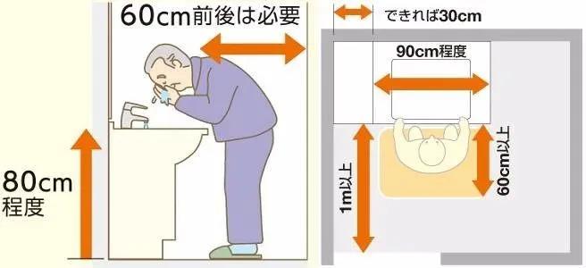 安全 ,老年人設計